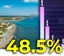 Cozumel Rental Price Increases