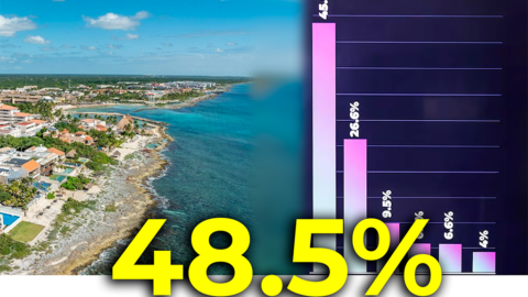 Cozumel Rental Price Increases