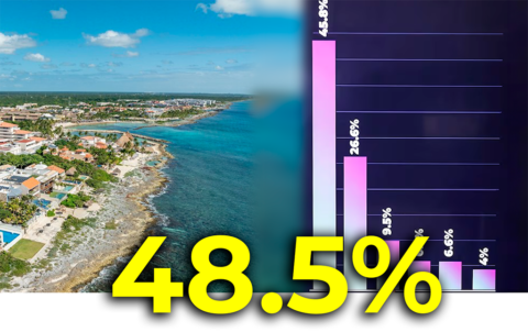 Cozumel Rental Price Increases